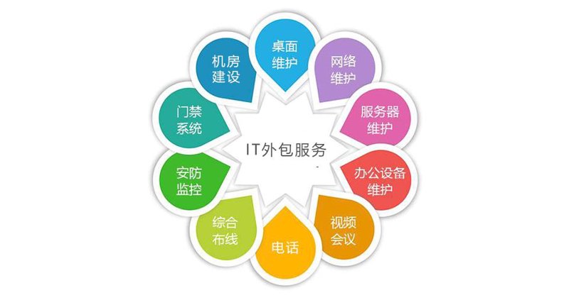 走进数字化时代的商贸企业：进销存系统开发的魅力
